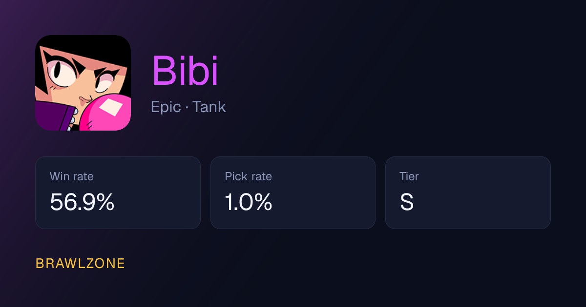 Best Bibi build in Brawl Stars (October 2026): gadget and star power ...