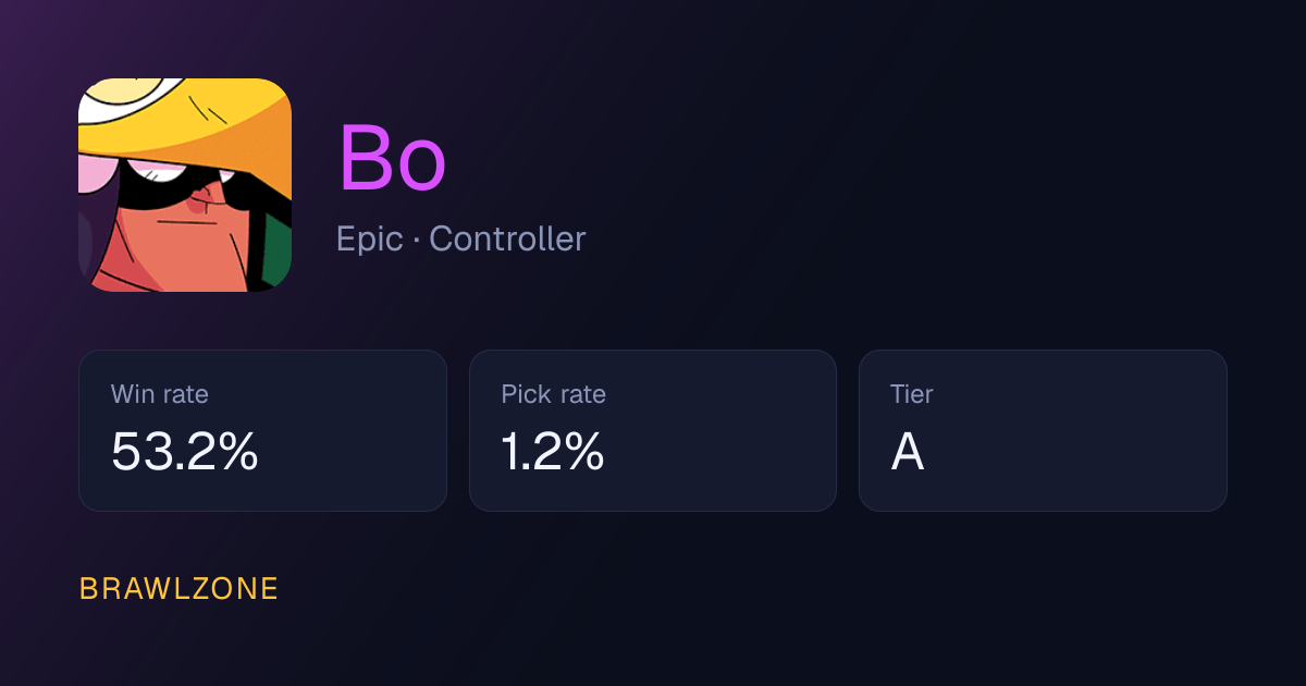 Best Bo build in Brawl Stars (October 2026): gadget and star power ...