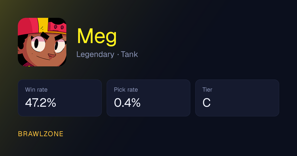 Best Meg build in Brawl Stars (October 2026): gadget and star power ...