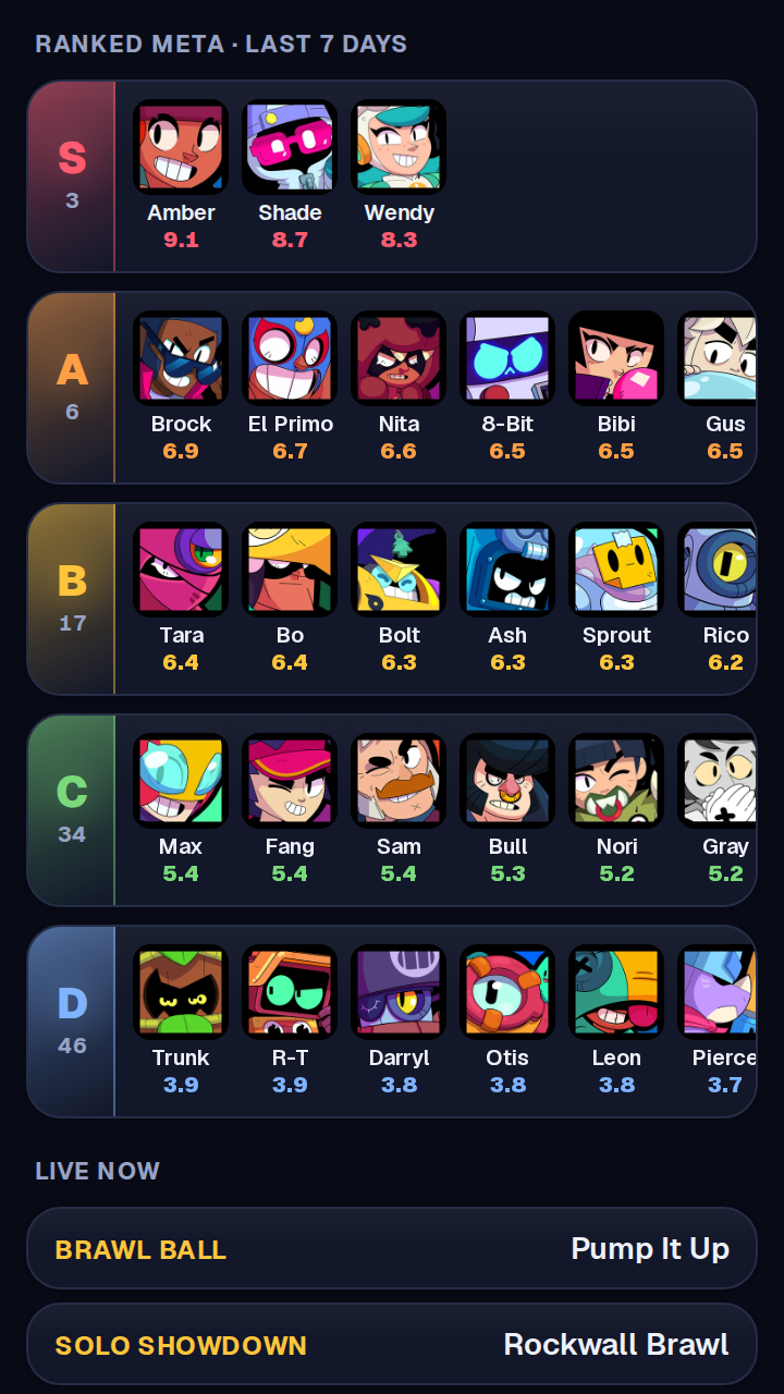The bubble's panel showing the Ranked tier list, S through D with meta scores, and the live rotation underneath