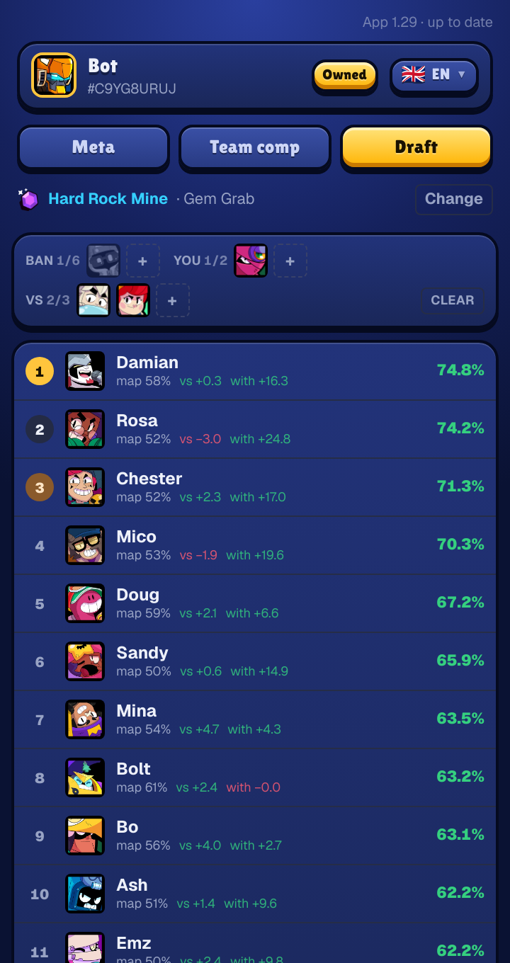 The draft board on Hard Rock Mine with one ban, one team-mate and two enemies entered, and the remaining brawlers ranked by how well they answer that draft