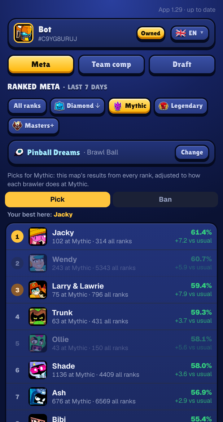 Pinball Dreams at Mythic: the best picks on that map, your best owned pick named above the list, and the battles behind each number