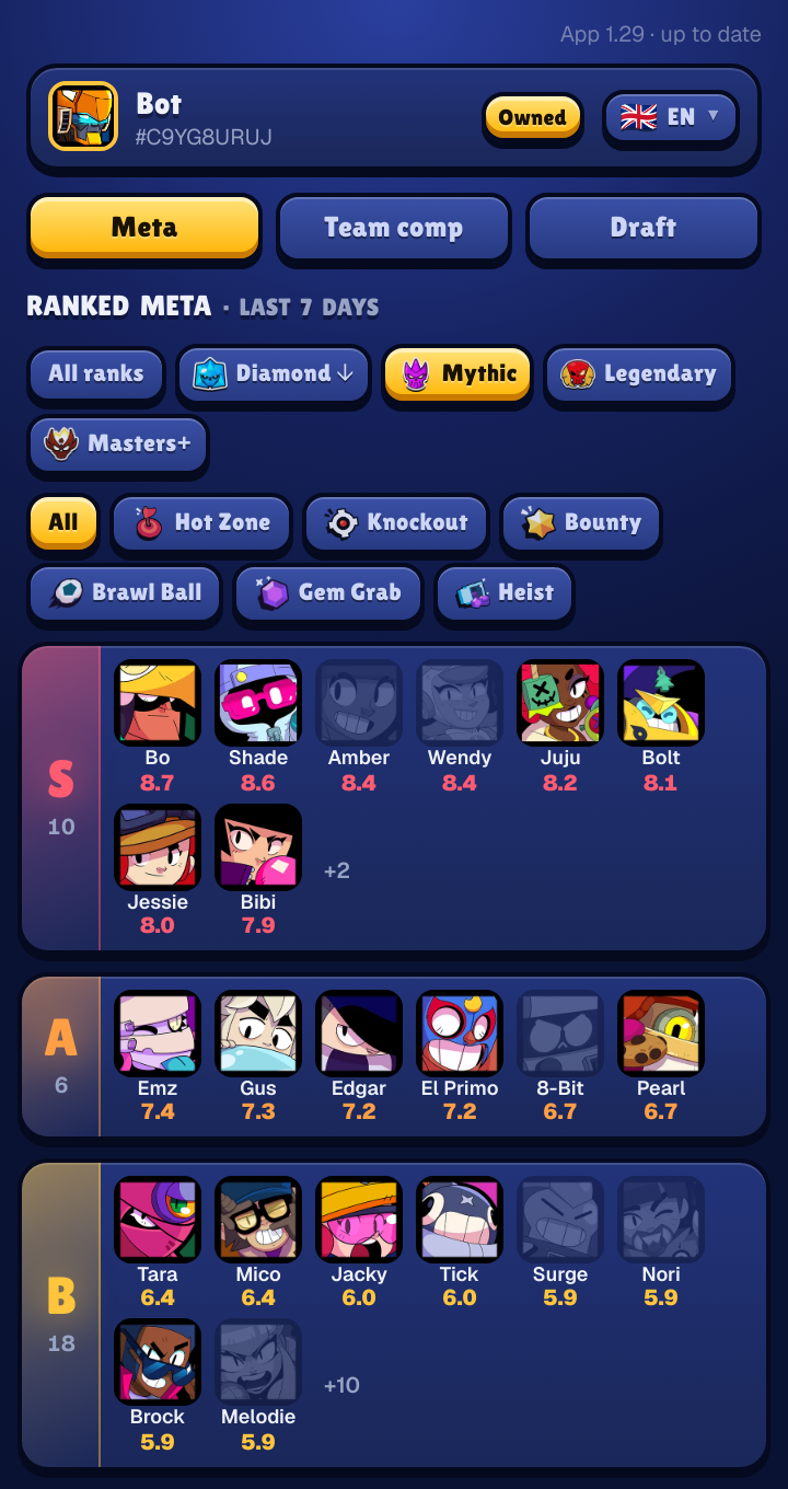 The panel's Ranked meta at Mythic: rank and mode chips across the top, then the tier list from S down, with the brawlers you do not own greyed out